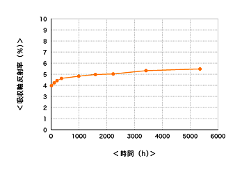 graph_main02.gif