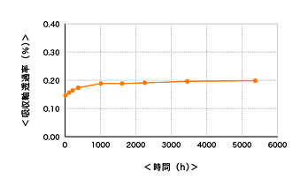graph_main03.gif
