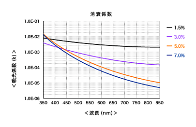 graph_06.gif