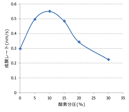 sixc_graph_01.png