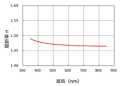 sixc_graph_1.png